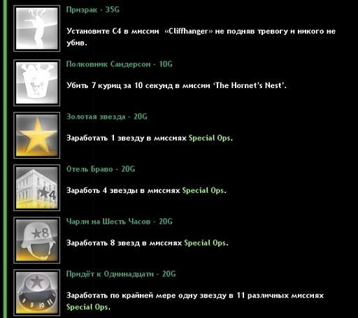 Modern Warfare 2 - Полный список достижений MW2 (в скриншотах)