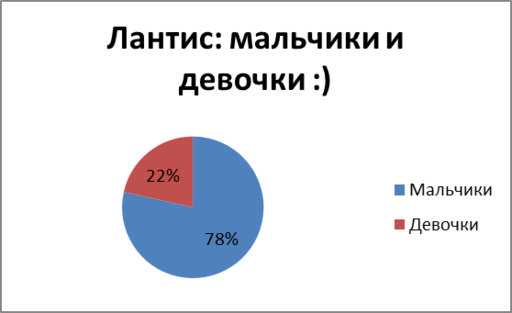 Айон: Башня вечности - Социологический портрет даэва - публикация секретных архивов! 